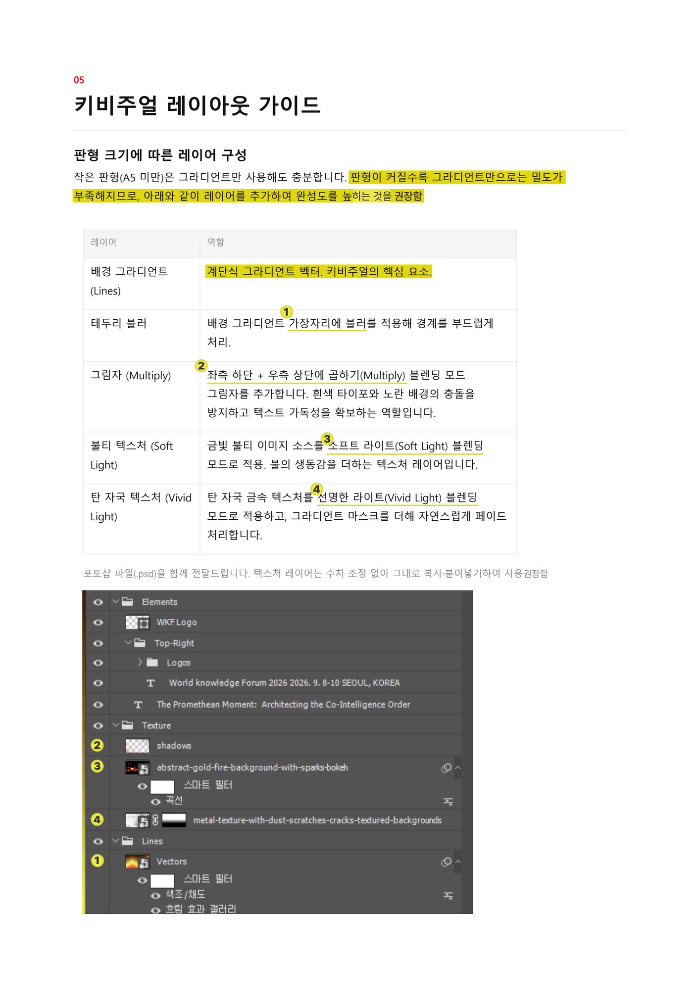 WORLD KNOWLEDGE FORUM 2026 — 가이드 — 레이아웃과 블렌드 모드